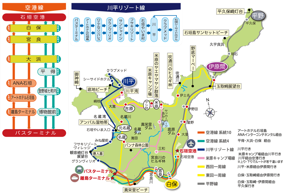 石垣島の路線バス
